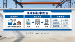 临武本地工厂讲解：说一遍公路压浆料和铁路压浆料的区别