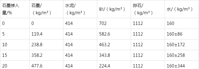 临武防静电水泥砂浆怎么做(附配比及施工方法)